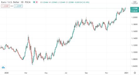 789 eur to usd